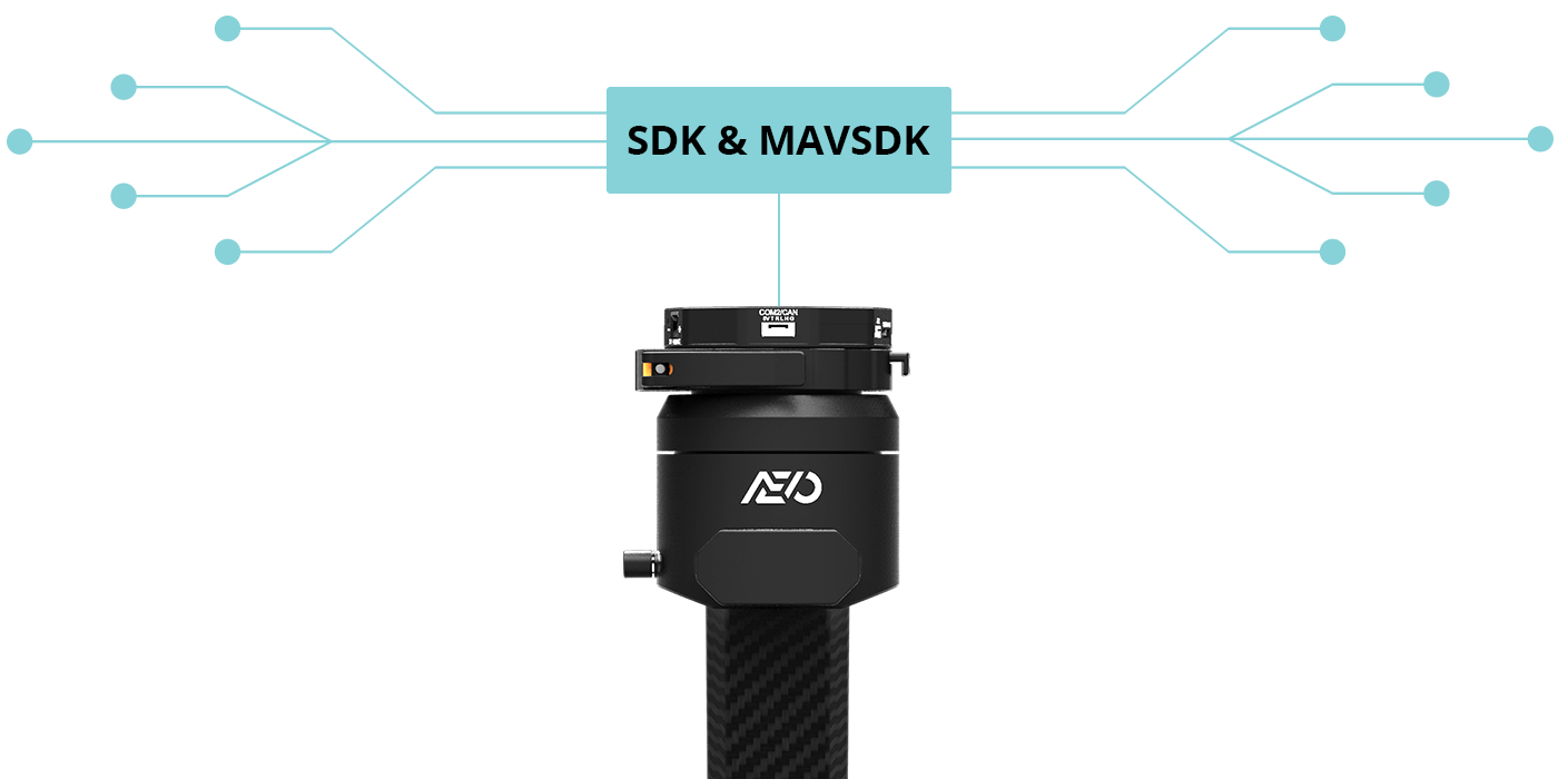 AEVO SDK-Integration