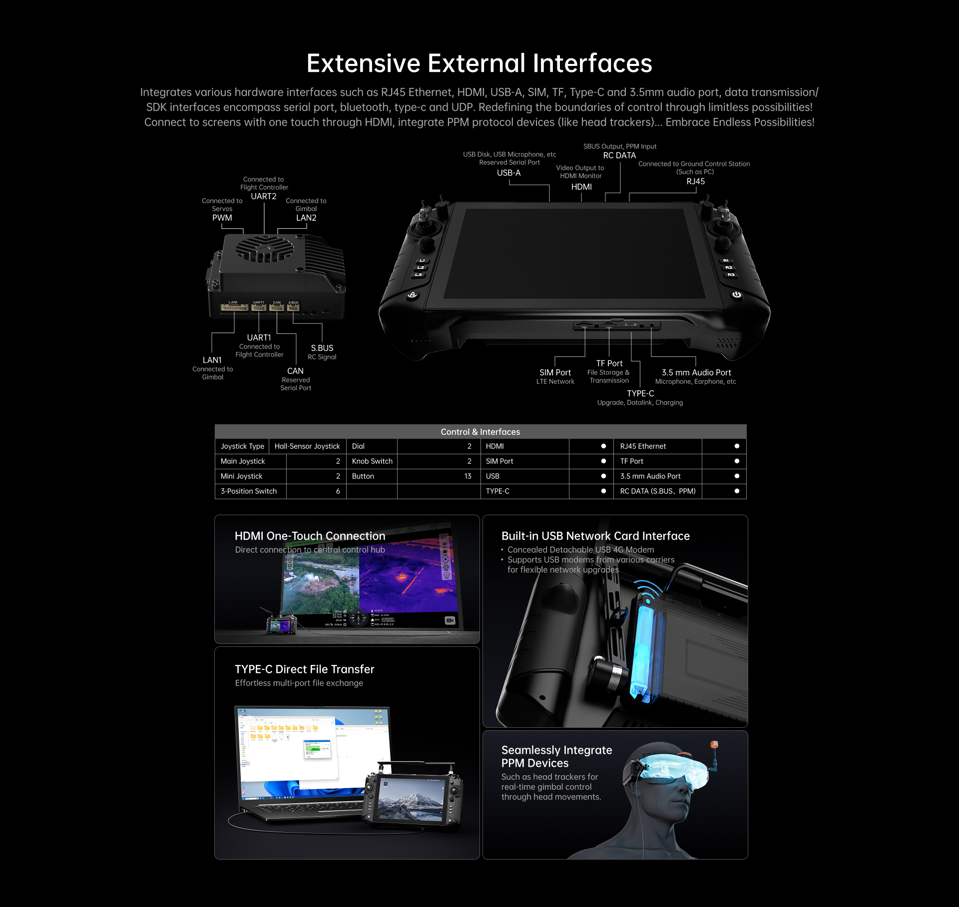 SIYI UniRC 10 Pro – Bild 9
